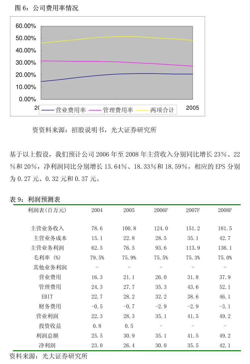 ST百利科技關(guān)于公司擔(dān)保額度預(yù)計的公告 新型膜材料制造業(yè)務(wù)前景與戰(zhàn)略布局